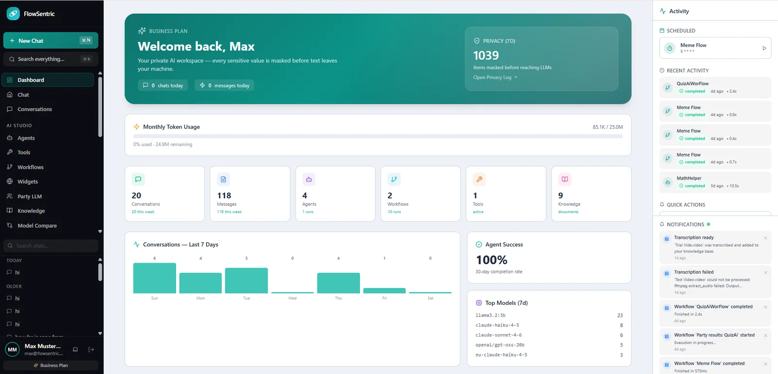 FlowSentric dashboard showing token usage, conversations, agents and workflow activity
