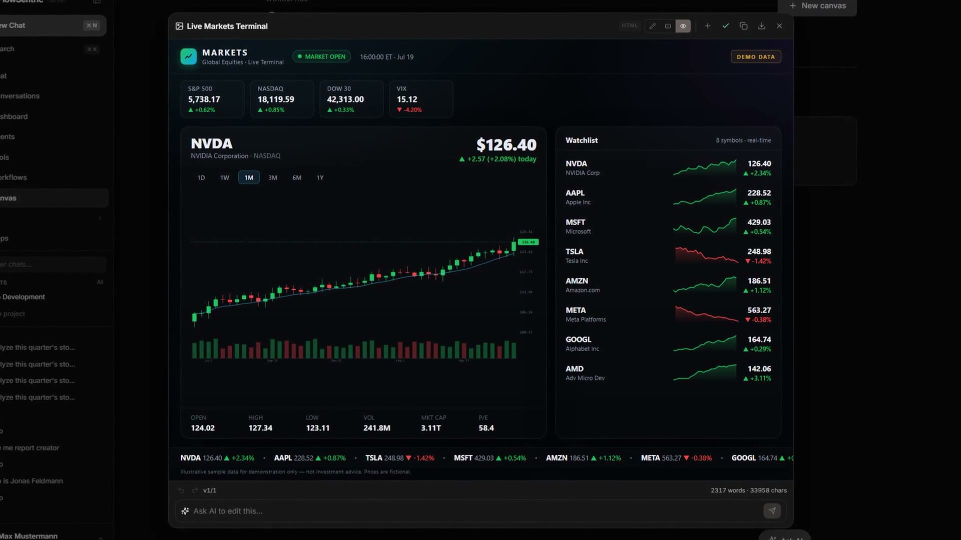 FlowSentric workspace: a dark live stock-market dashboard built in Canvas — a green NVDA candlestick price chart, index tiles for the S&P 500, NASDAQ and Dow, and a watchlist with sparklines.